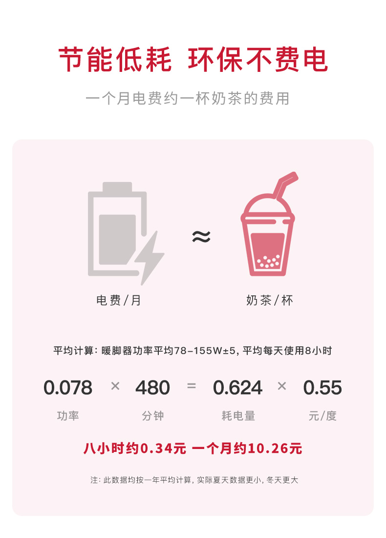 今品 取暖器 暖脚神器 图16