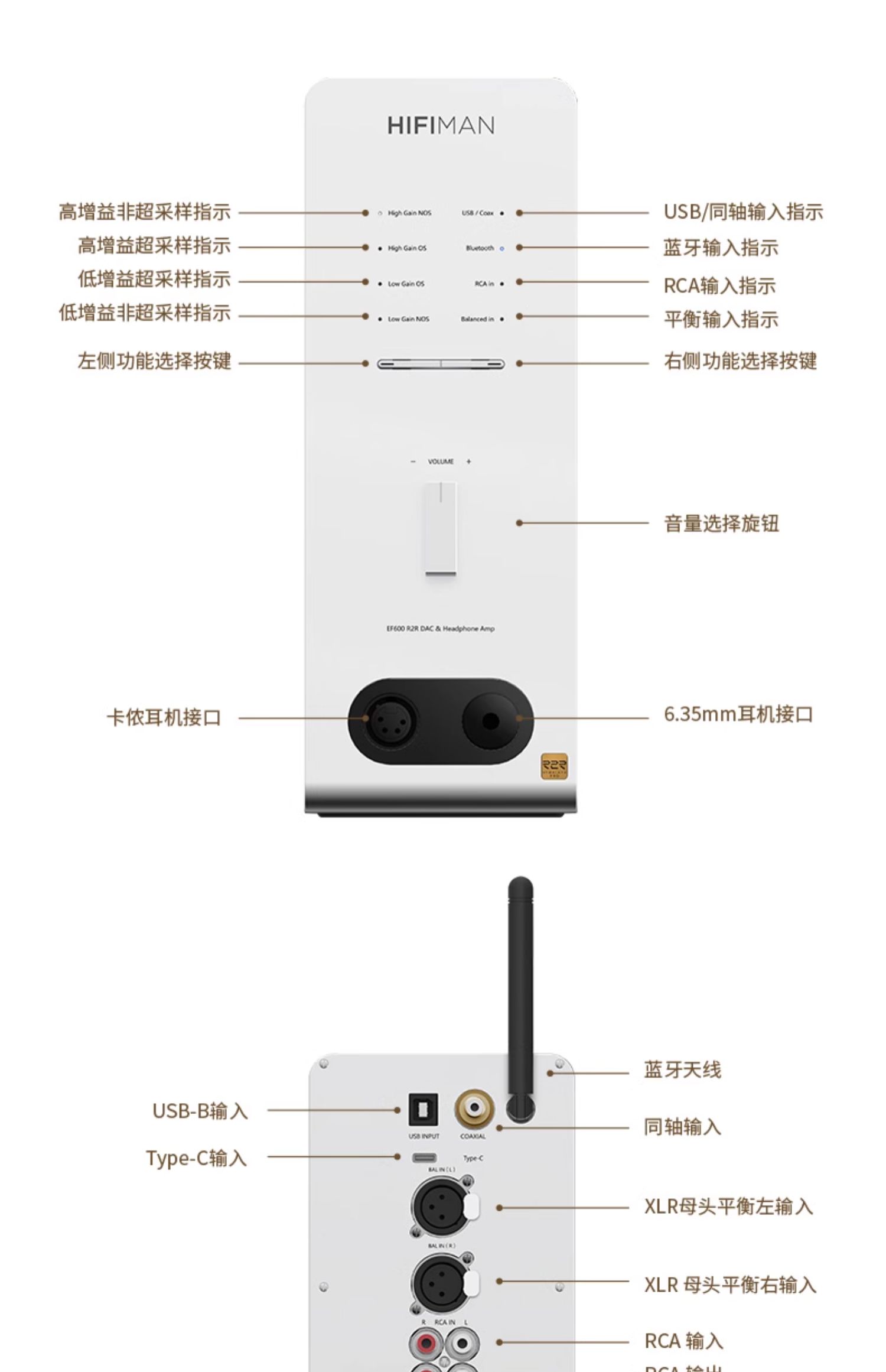 HIFIMAN EF600插图7