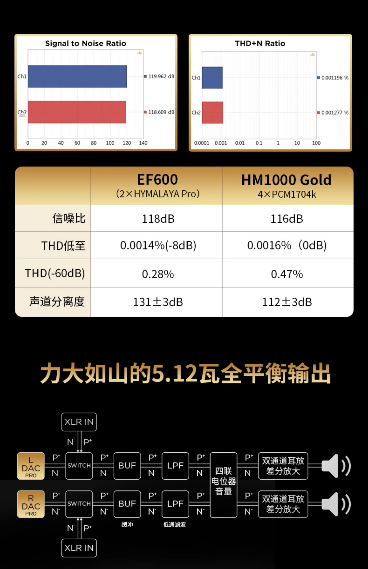 HIFIMAN EF600插图2