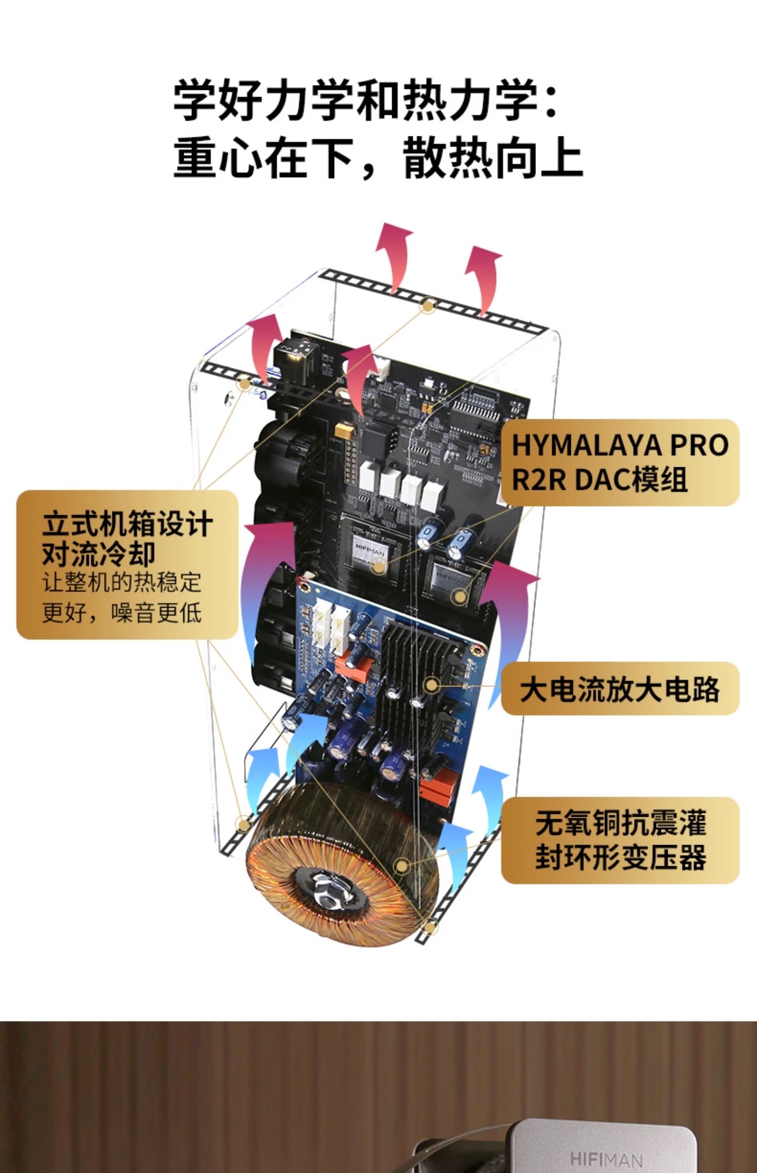 HIFIMAN EF600插图4