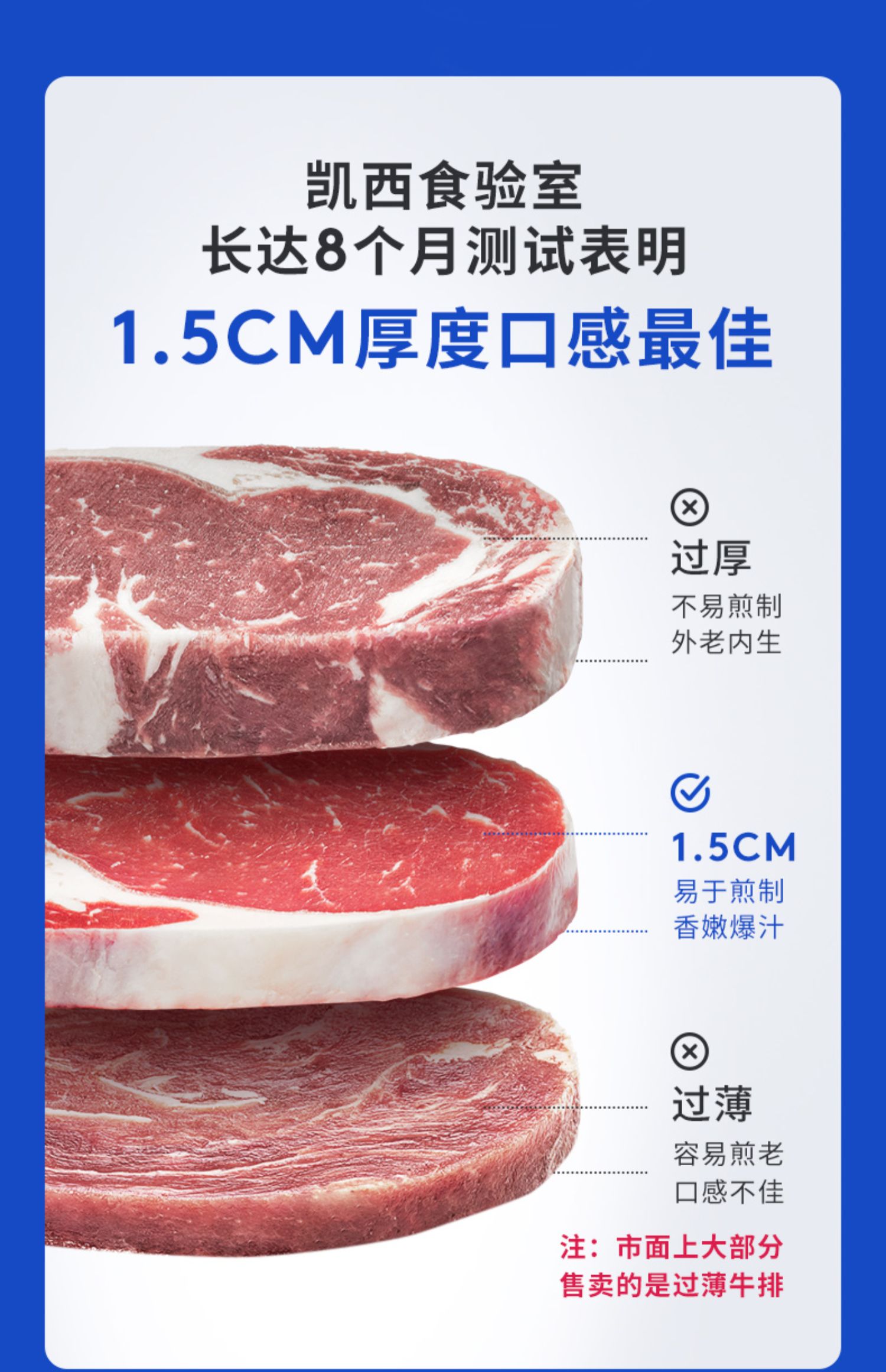 【小牛凯西】原肉整切牛排150*4片