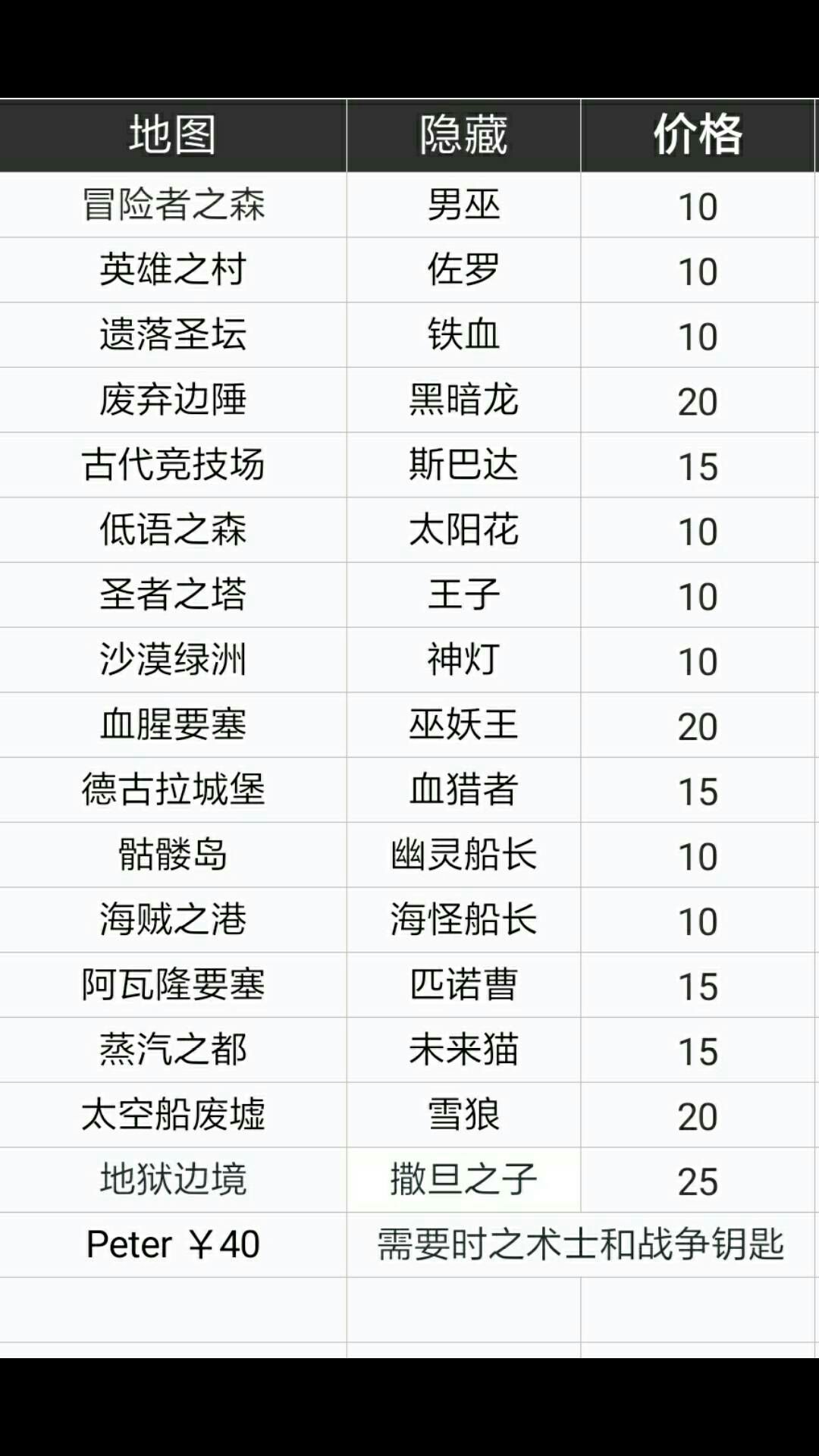 在淘宝的迷宫里找到出口——如何取消淘宝会员