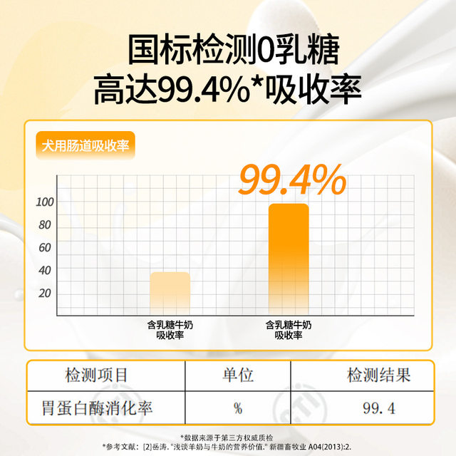 Goat Milk Powder for Dogs, Special Milk Powder for Puppies to Enhance Resistance, Nutritional Supplement for Newborn Puppies, Calcium Supplement for Puppies