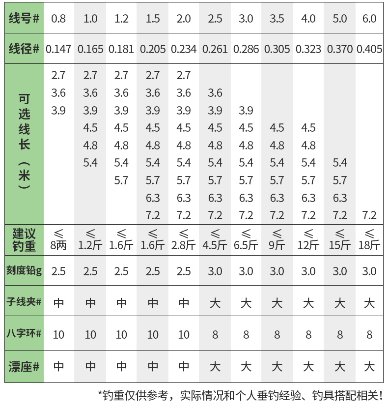 pe加固线组钓鱼线套装全套绑好成品台钓正品进口主线渔具用品大全