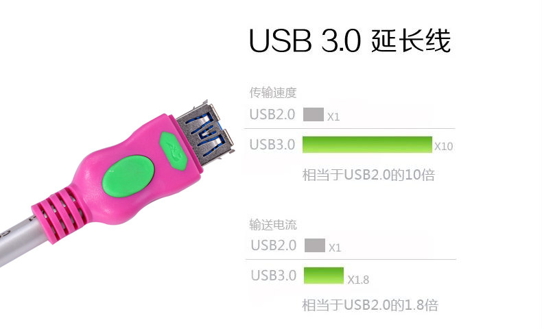 Prolongateur USB - Ref 433635 Image 14