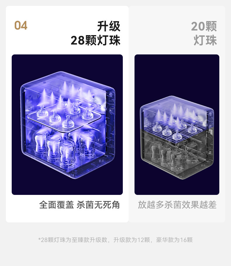 Стерилизатор 十月结晶小金盾婴儿消毒柜紫外线杀菌烘干一体宝宝专用奶瓶消毒器 October crystallization