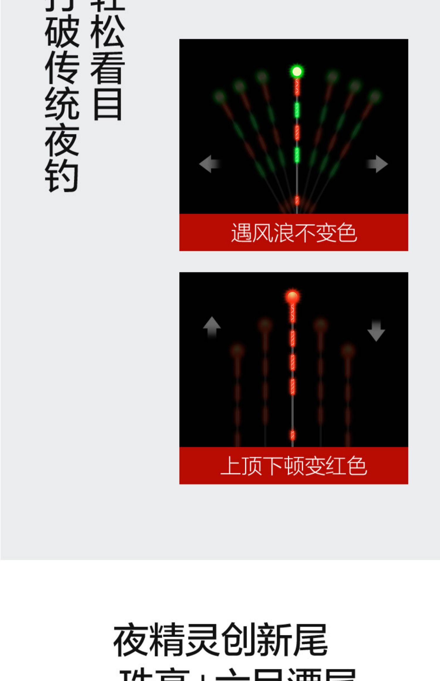 渔眼鱼漂咬钩变色夜光漂夜钓鲫鱼漂高灵敏重力感应电子漂醒目浮漂