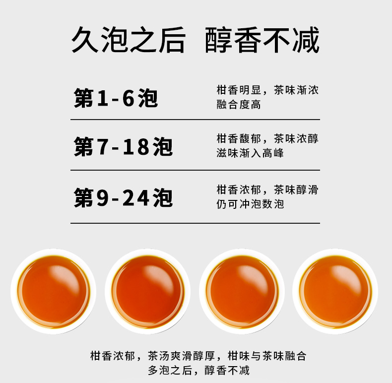 阅客 小青柑普洱茶 礼盒装 250克 共28粒 图10