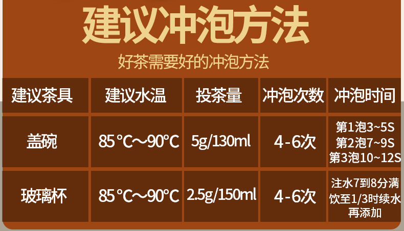 浓香型茉莉花茶125gX1罐