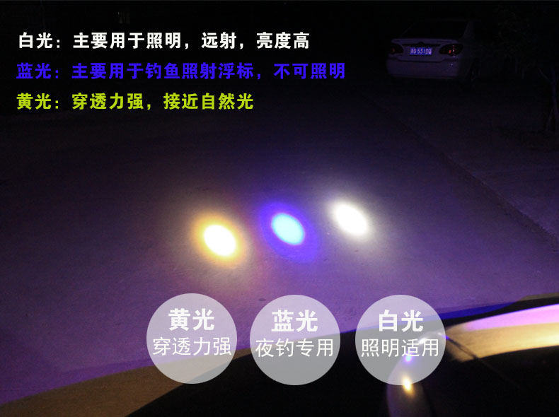 头戴式LED强光充电头灯 图6