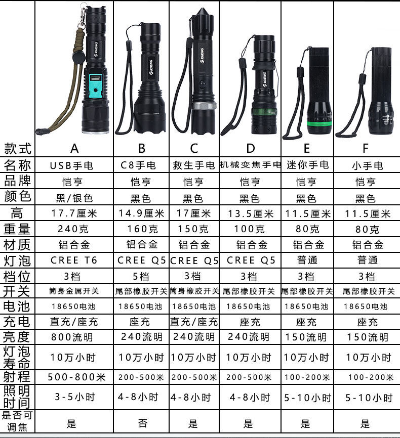 Lumière vélo KHENG - Ref 2399751 Image 8