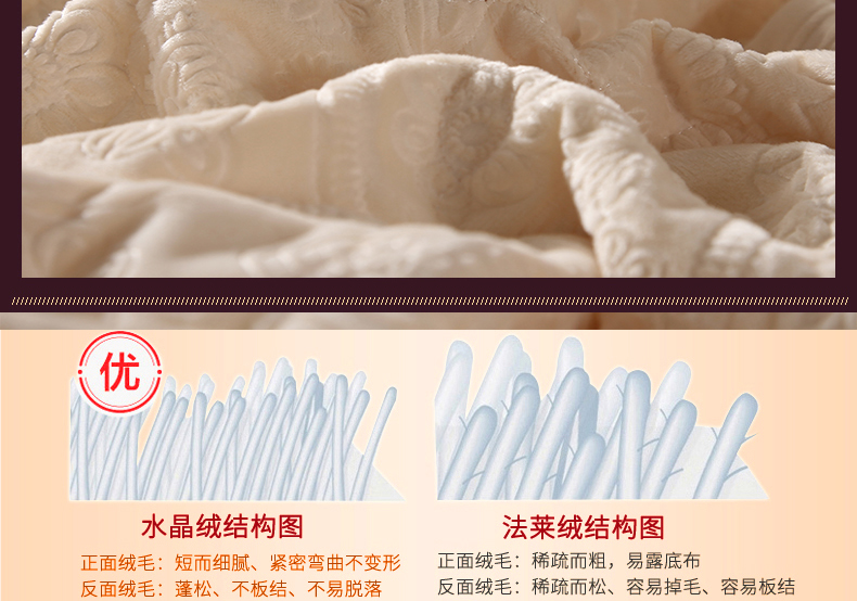 Châu Âu cashmere giường bông bao gồm thành viên đơn tinh thể bông tấm dày bông khăn trải giường ba mảnh nhung phương pháp ấm Levin - Trải giường ga trải nệm