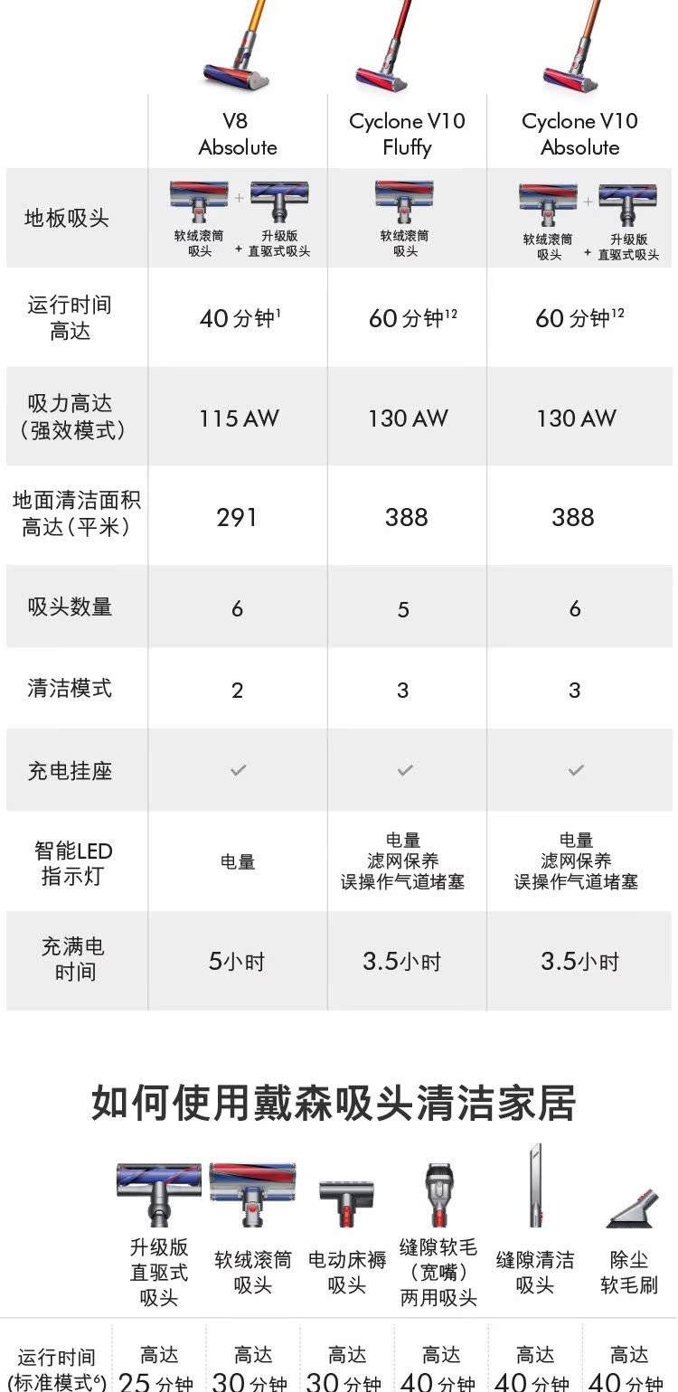 máy hút bụi công nghiệp panasonic Máy hút bụi cầm tay Dyson Dyson V8Absolute cầm tay mạnh mẽ để loại bỏ mạt sạc nhỏ máy hút bụi mịn