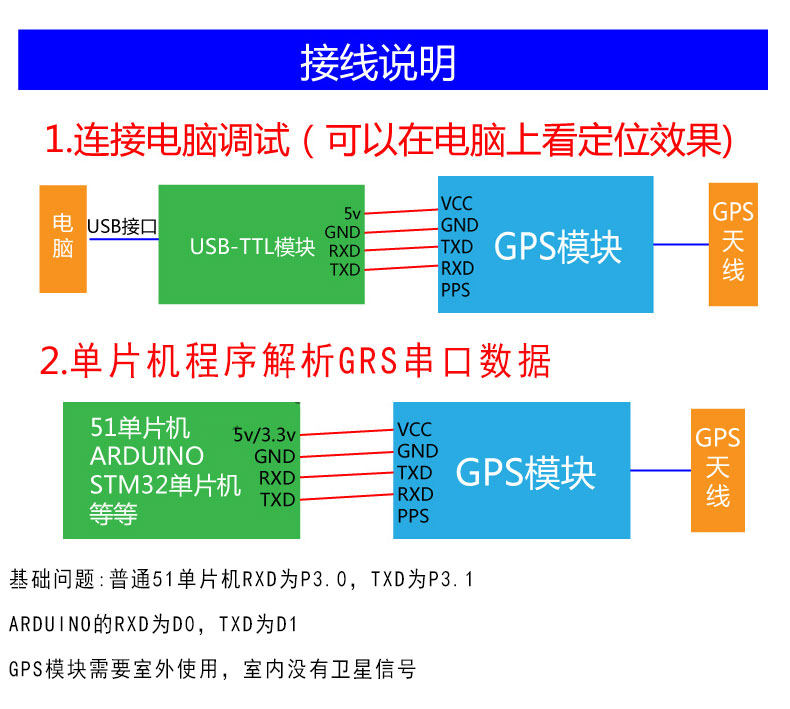 Jxin Neo-6M/Neo-7N GPS Satellite Positioning Module for Arduino & STM32