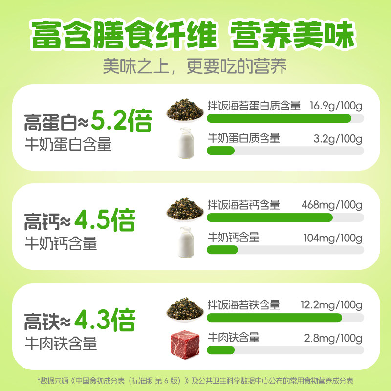 Bibizan Sesame Bibimbap Seaweed Flakes Seafood Snacks Rice Balls Sushi Ingredients Popular Ready-To-Eat Leisure Hj