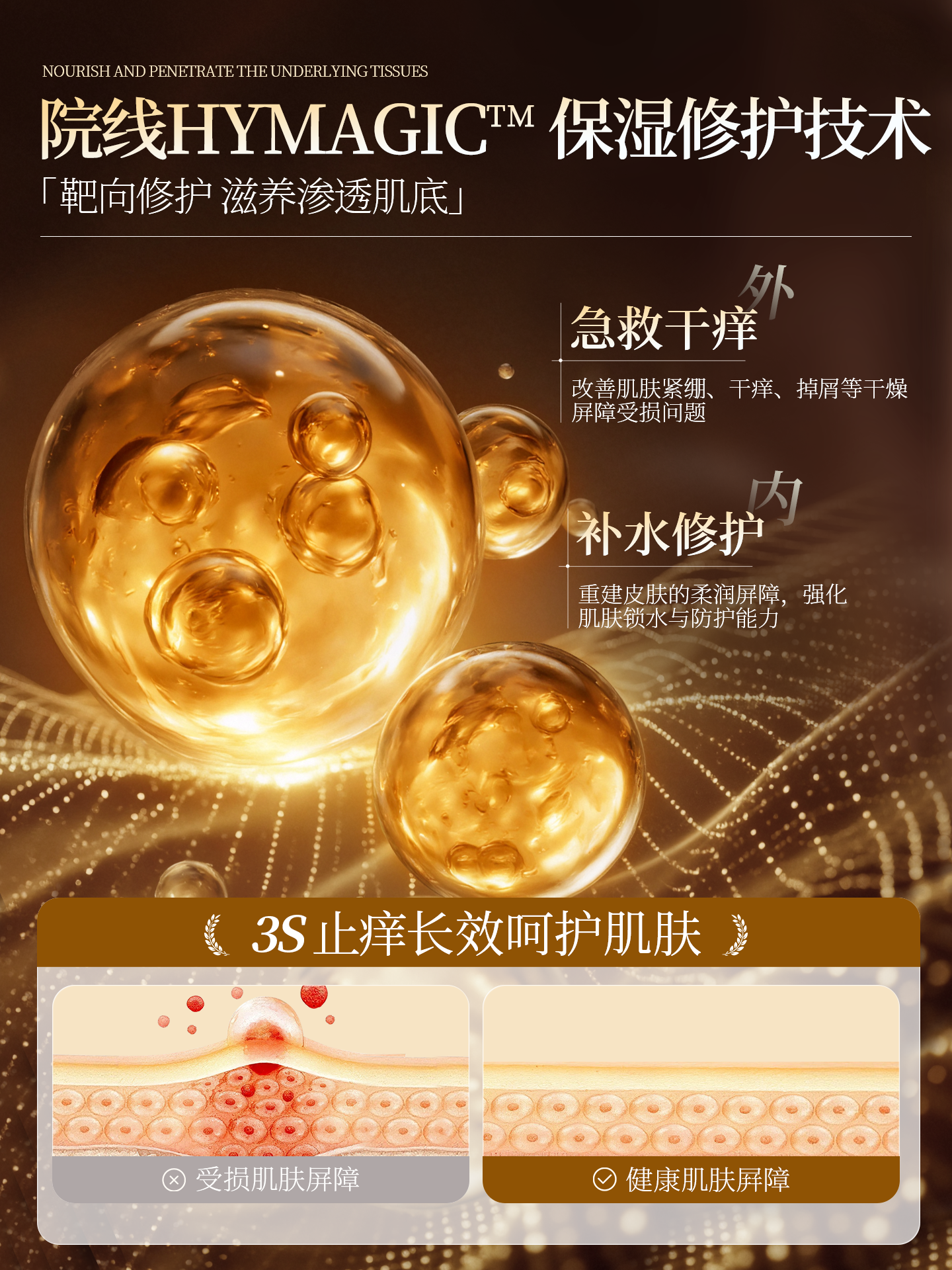 Anti-Itch Body Lotion, Moisturizing and Nourishing for Women with Dry Skin, Hydrating for Men in Autumn and Winter, Fragrance-Retaining Moisturizing Lotion, Genuine Brand