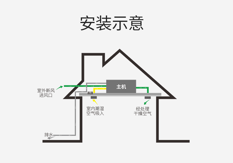 中央新风除湿机FE-JX38T(E)-不锈钢_11.jpg