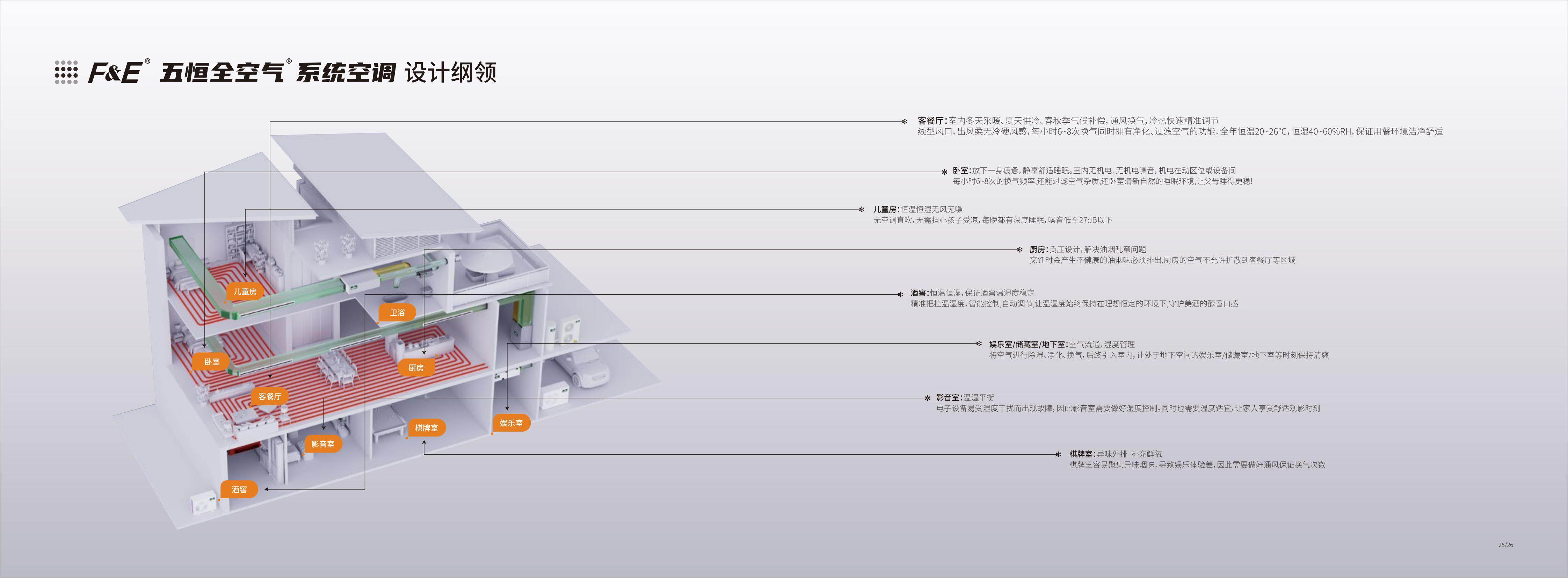 F&E 五恒全空气 系统空调画册230910版_13.jpg