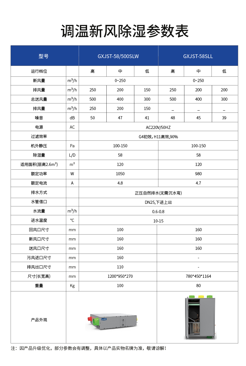 调温新风除湿机参数 (2).jpg