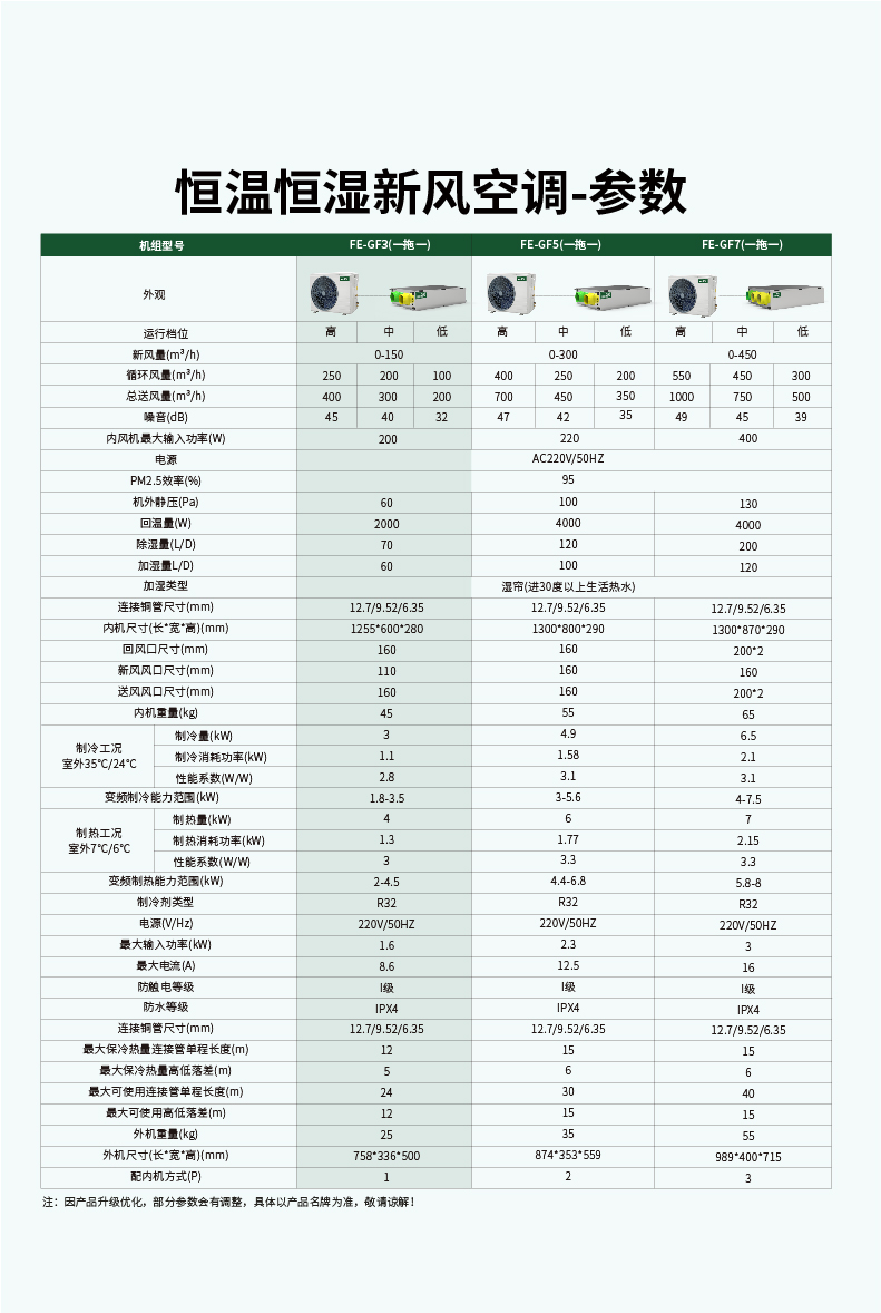 FE-GF3_参数_18.jpg