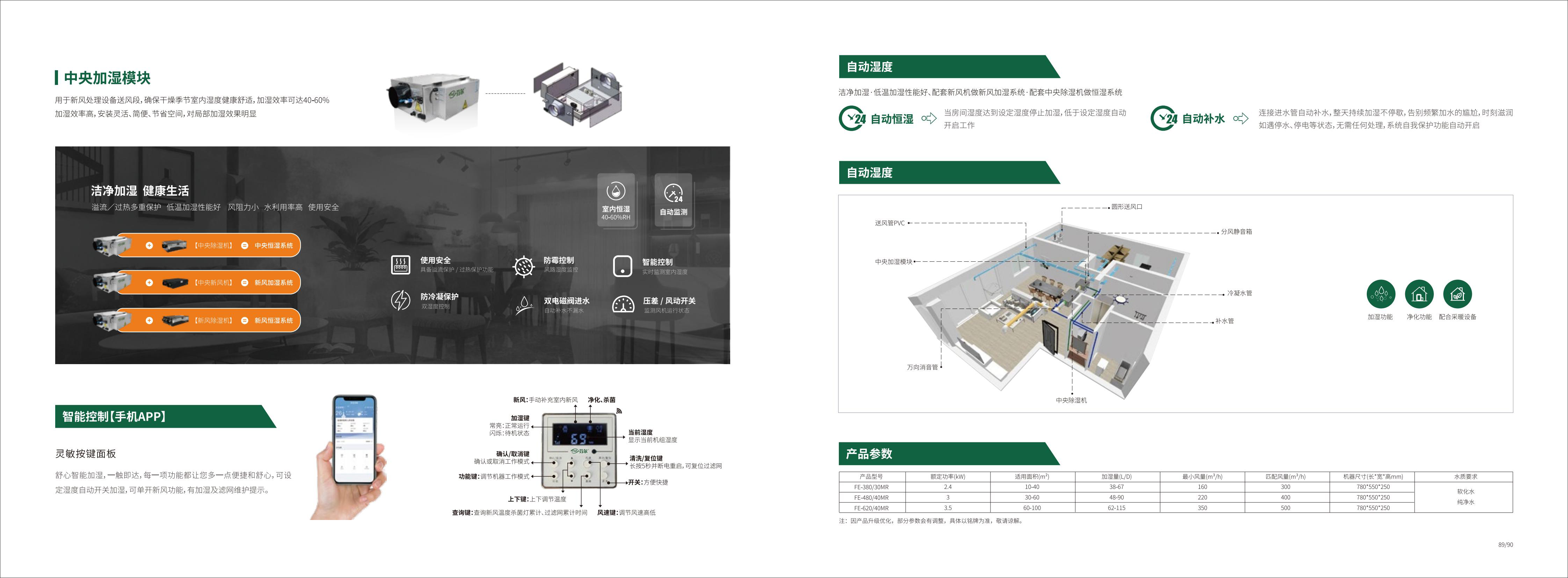 F&E 五恒全空气 系统空调画册230910版_45.jpg