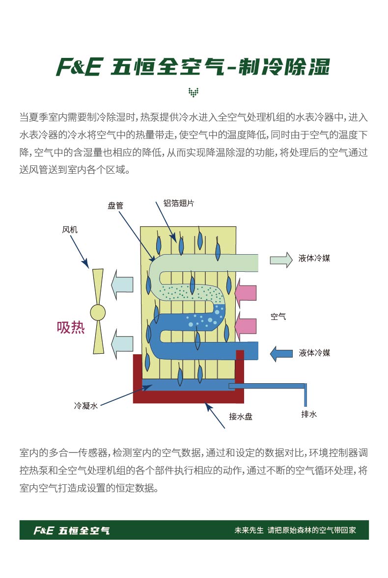 FE-五恒全空气在线方案-豪华型-32.jpg