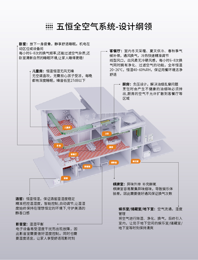 W8-五恒全空气-落地页_08.jpg