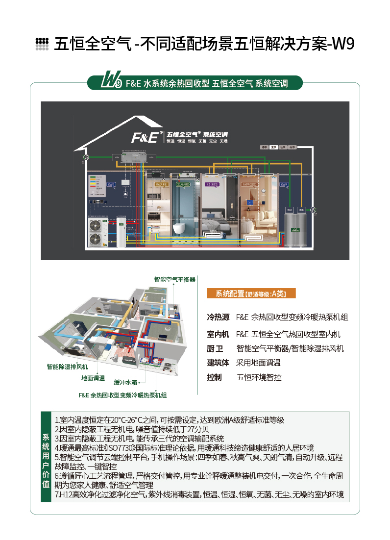 W9-五恒全空气-落地页_13.jpg