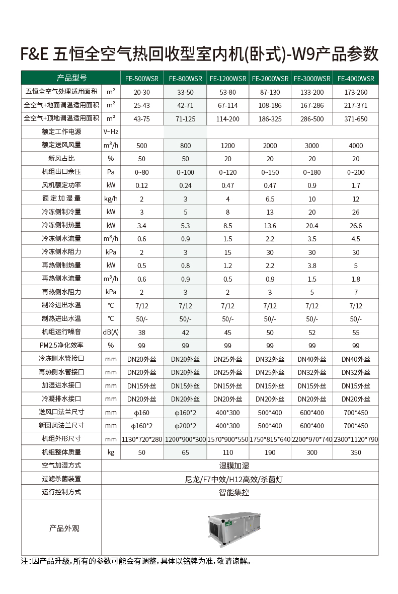 FE-五恒全空气热回收室内机详情页-W9-FE800WSR.jpg