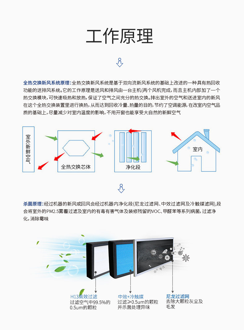 全热交换新风净化ACI-150_11.jpg