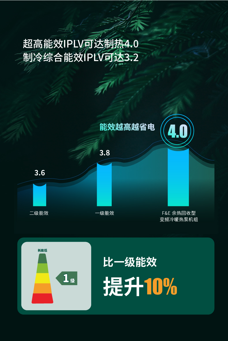 FE-余热回收变频冷暖热泵机组外机-W9-03.jpg