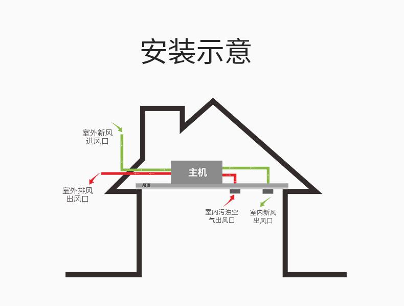 全热交换新风净化ACI-350_13.jpg