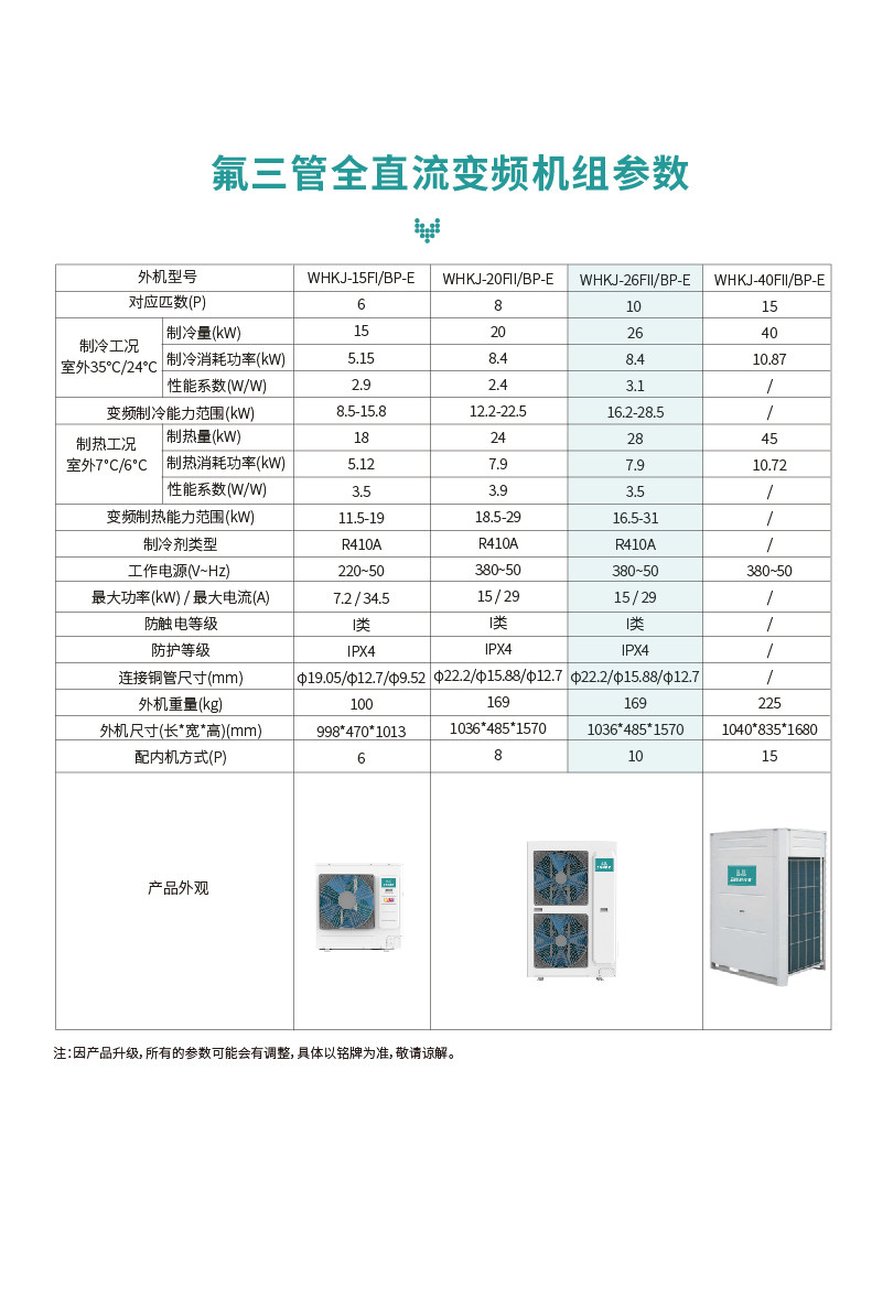 氟三管热泵主机WHKJ-26FIBP-E_参数.jpg