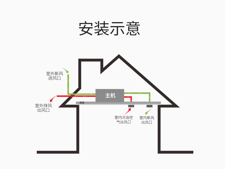 全热交换新风净化ACN-250_14.jpg
