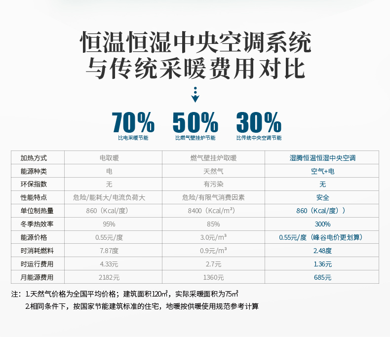 水舒适中央空调-南方型_08.jpg