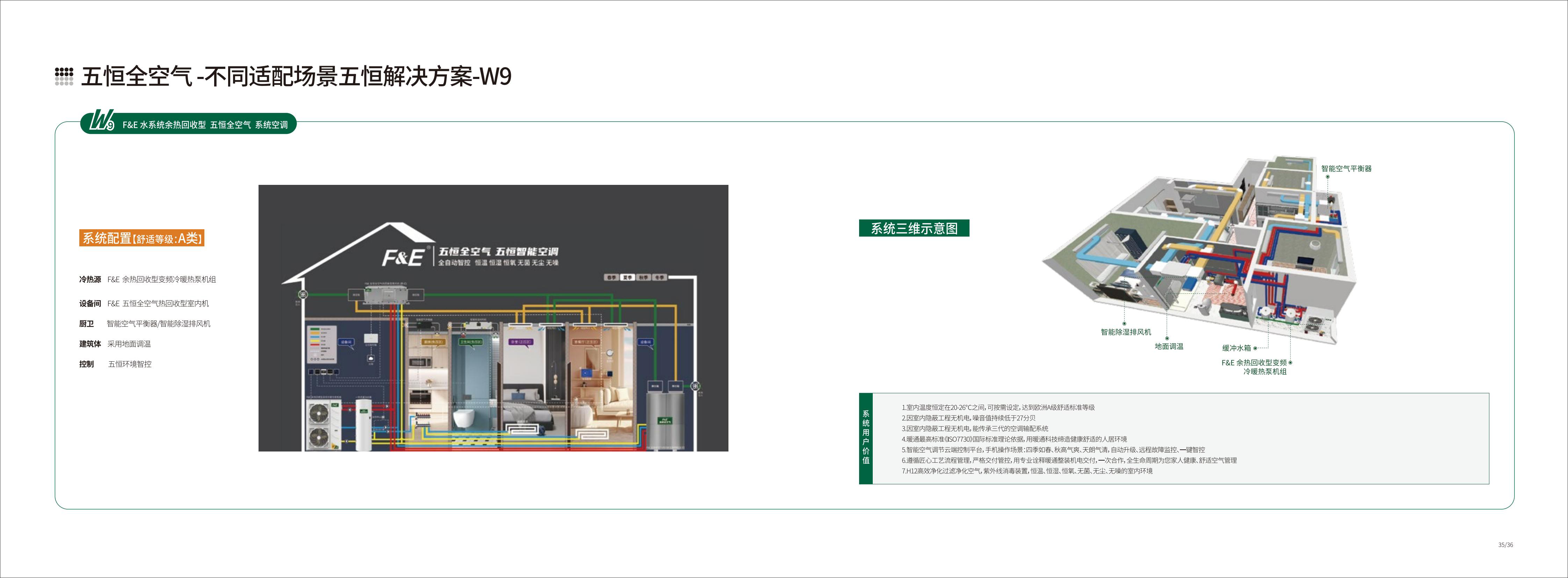 F&E 五恒全空气 系统空调画册230910版_18.jpg