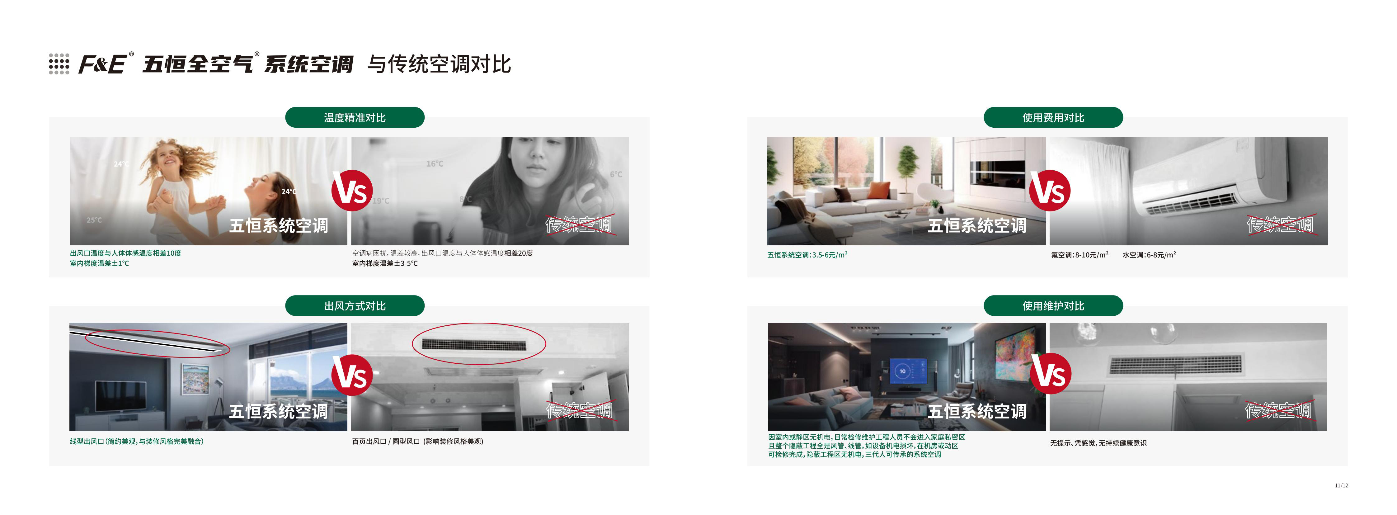 F&E 五恒全空气 系统空调画册230910版_06.jpg