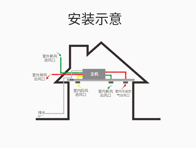中央全热交换新风除湿机FE-JX26-300T(E)-(不锈钢)_12.jpg