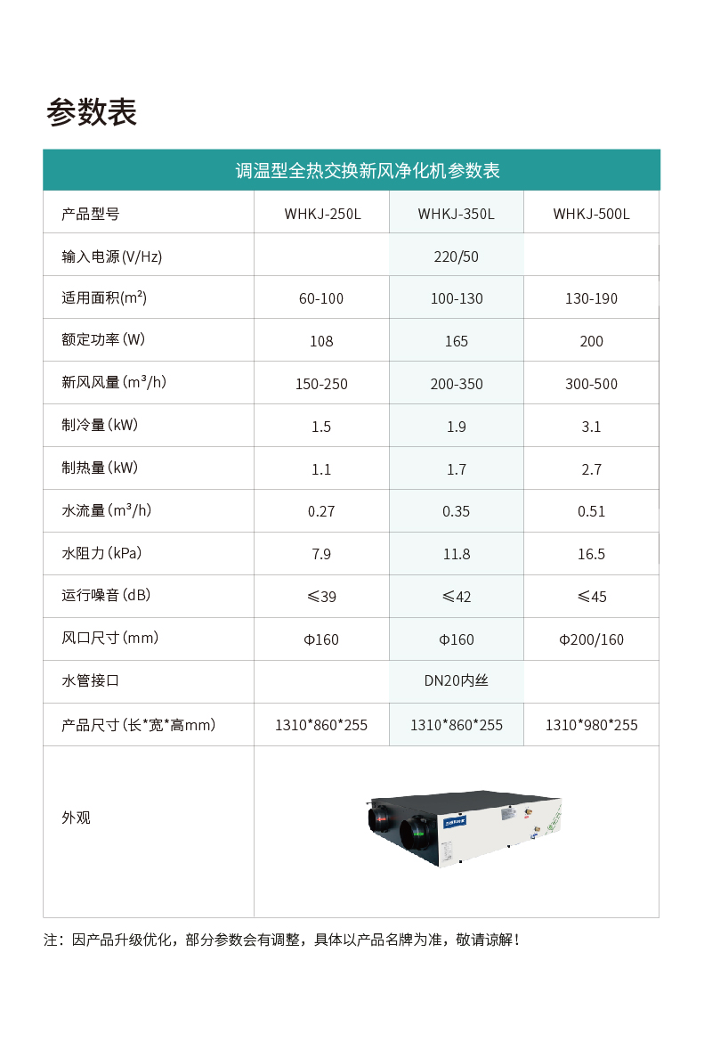 调温型全热交换新风净化机350_13.jpg