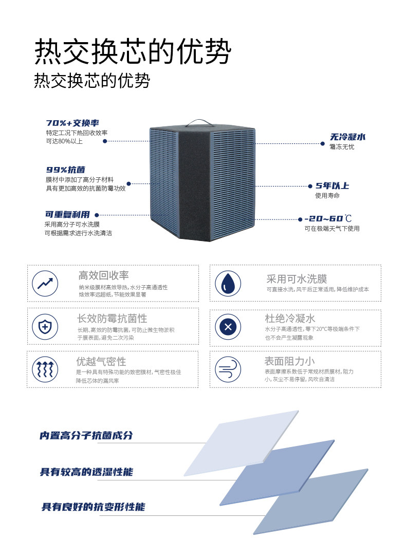 全热交换新风净化ACN-350_07.jpg