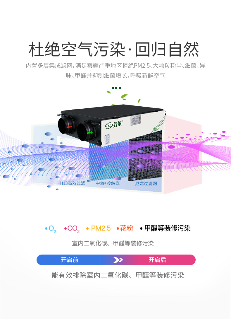 全热交换新风净化ACI-150_05.jpg