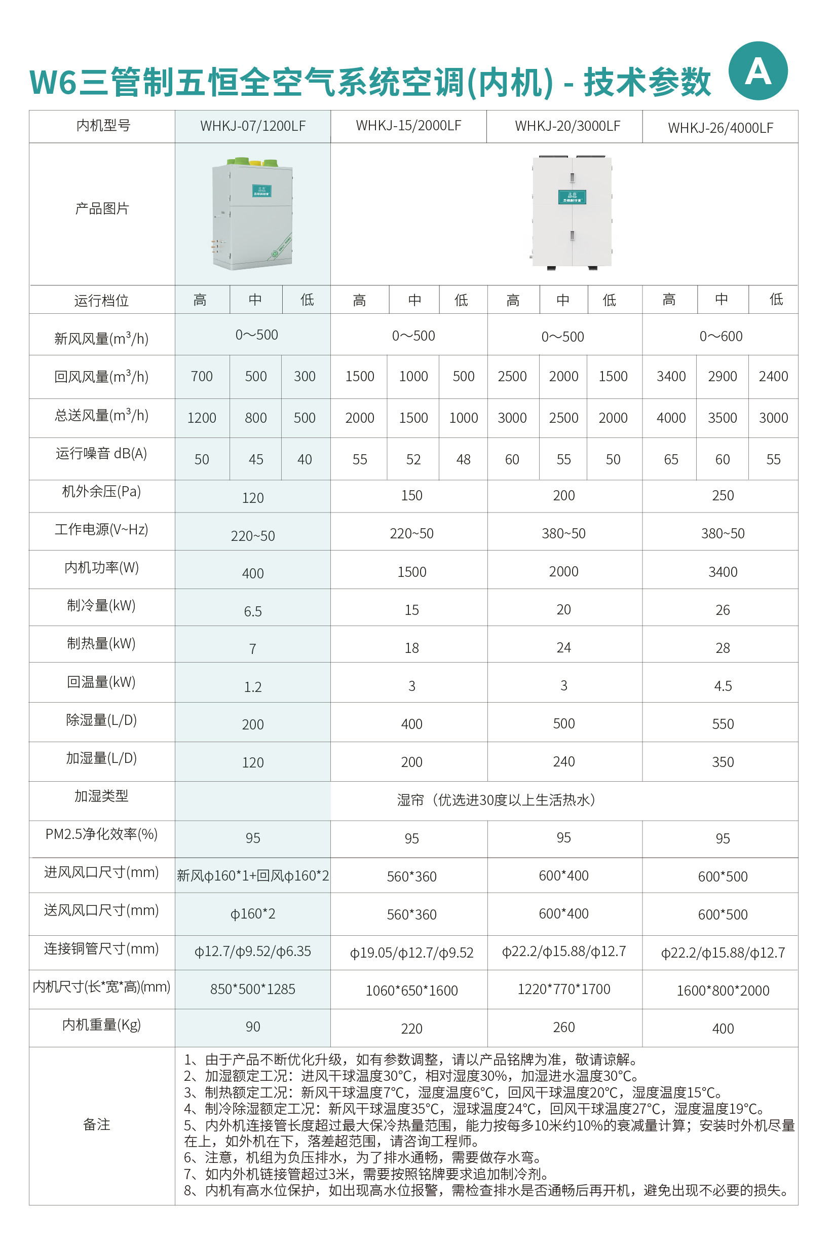W6详情页_1-6.jpg