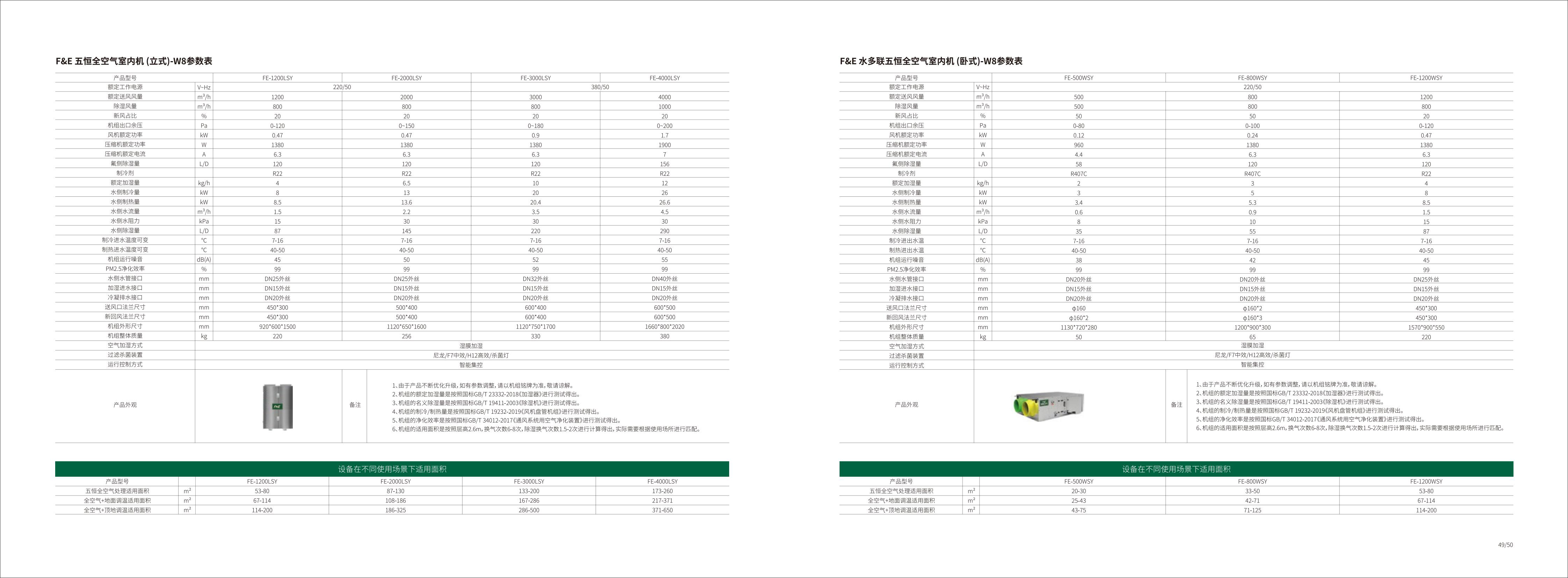 F&E 五恒全空气 系统空调画册230910版_25.jpg