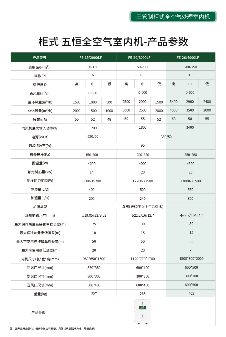 25.4.2【W7】F&E 氟系统一拖一 五恒全空气-26参数.jpg