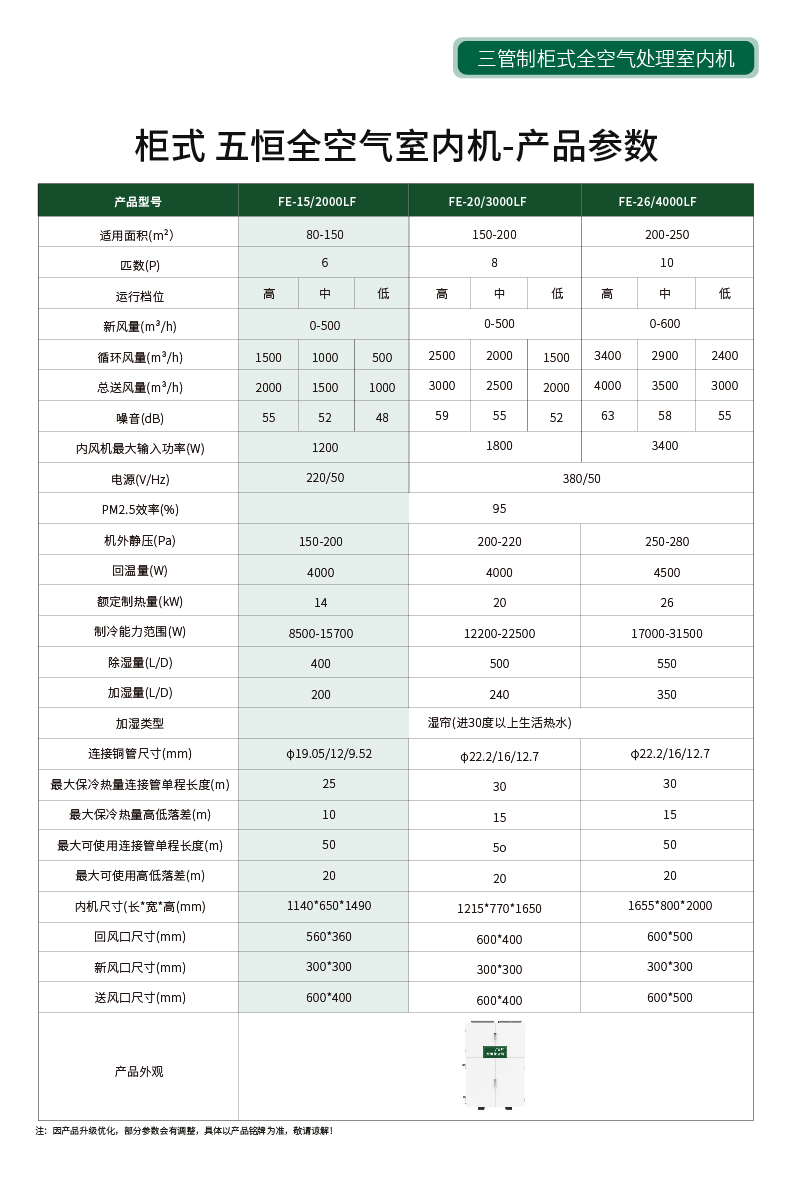 【W7】F&E 氟系统一拖一 五恒全空气-15.jpg