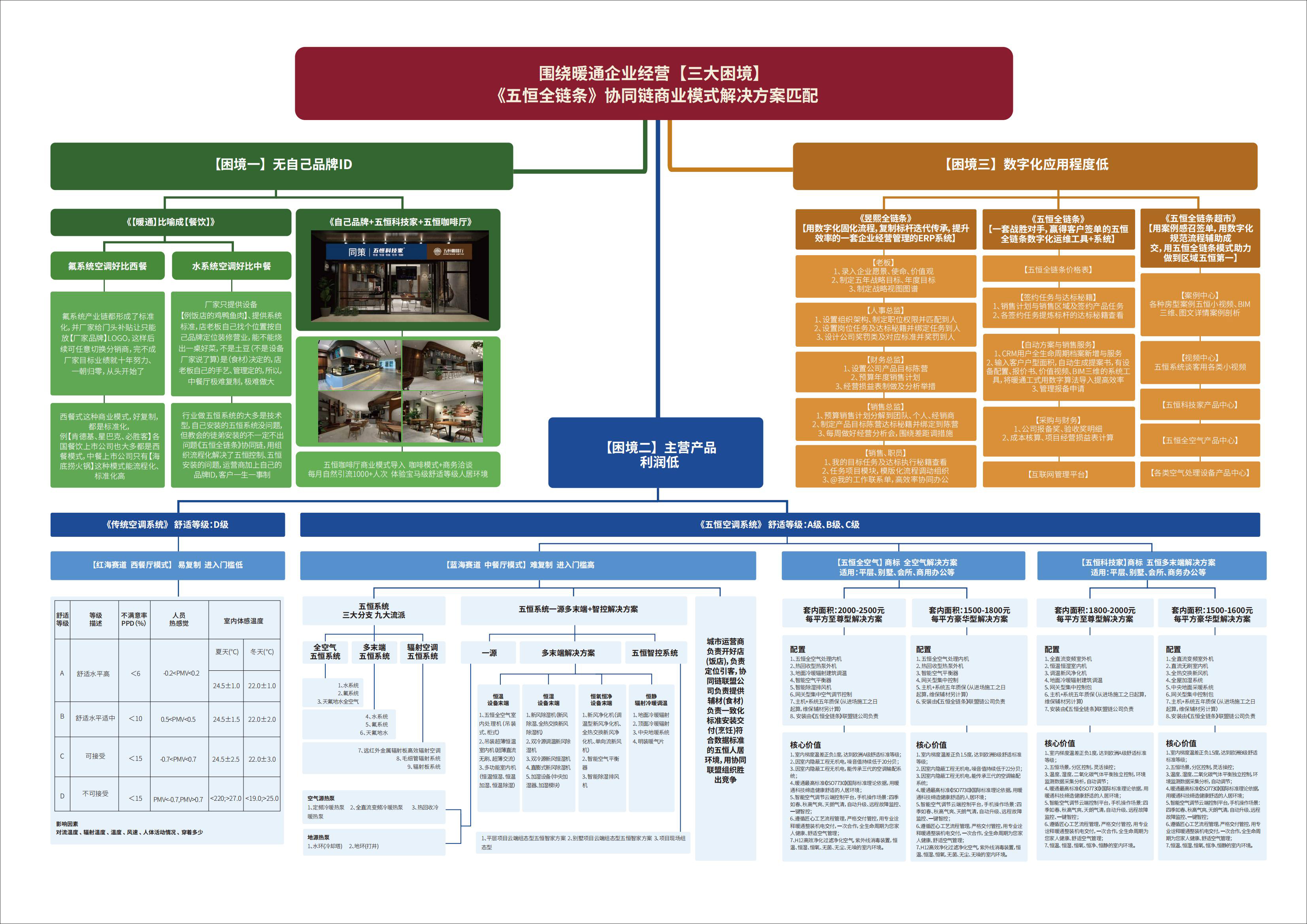 五恒 -战略解码A4折页_00.jpg