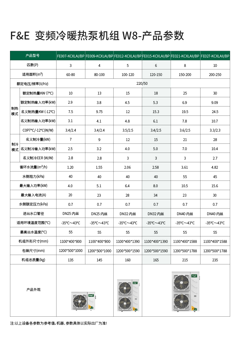 FE-变频冷暖热泵机组W8-FE015参数.jpg