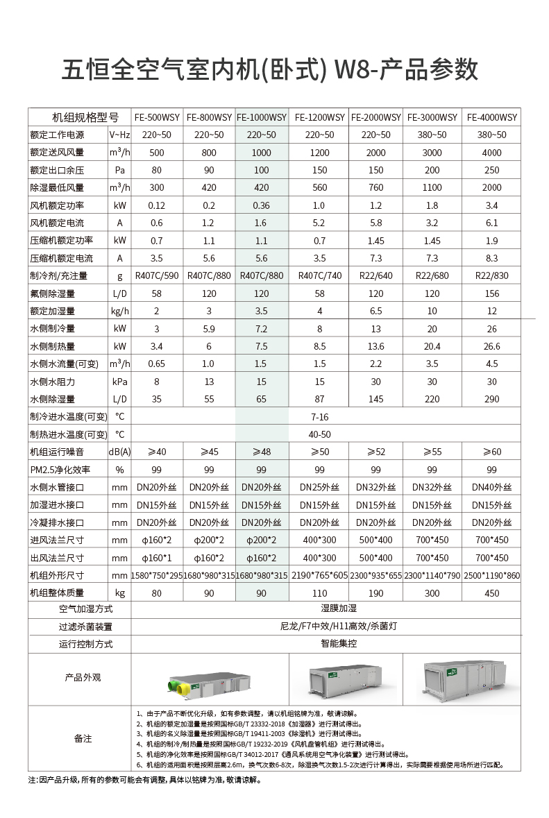 FE-五恒全空气室内机W8(立卧)1000参数-23.jpg