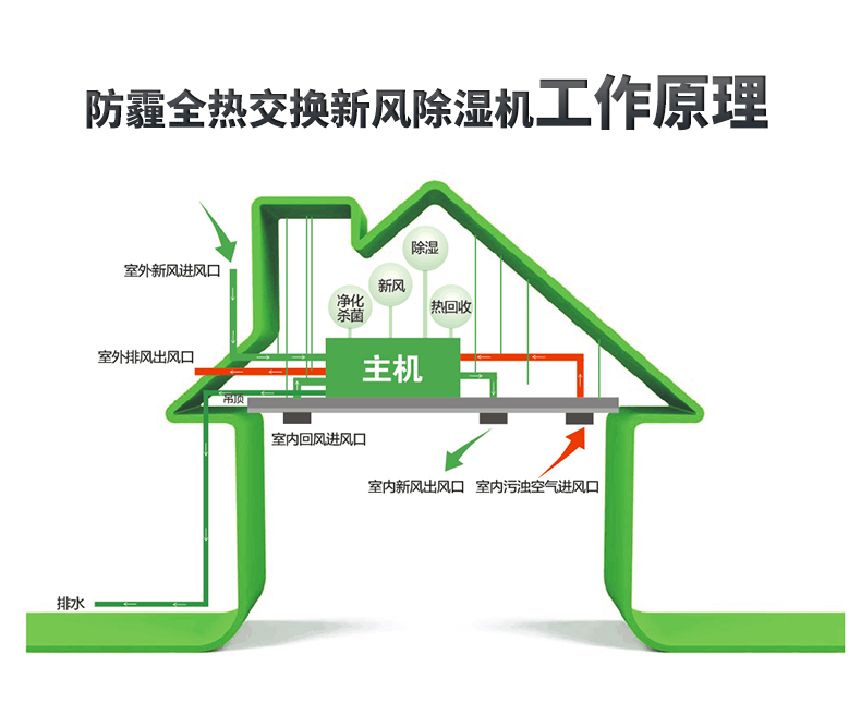 防霾全热交换安装示意图.jpg