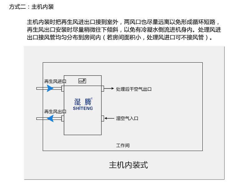 预售湿腾ZST-1500FD 转轮除湿机 低温除湿机 冷库 抽湿机 除湿器